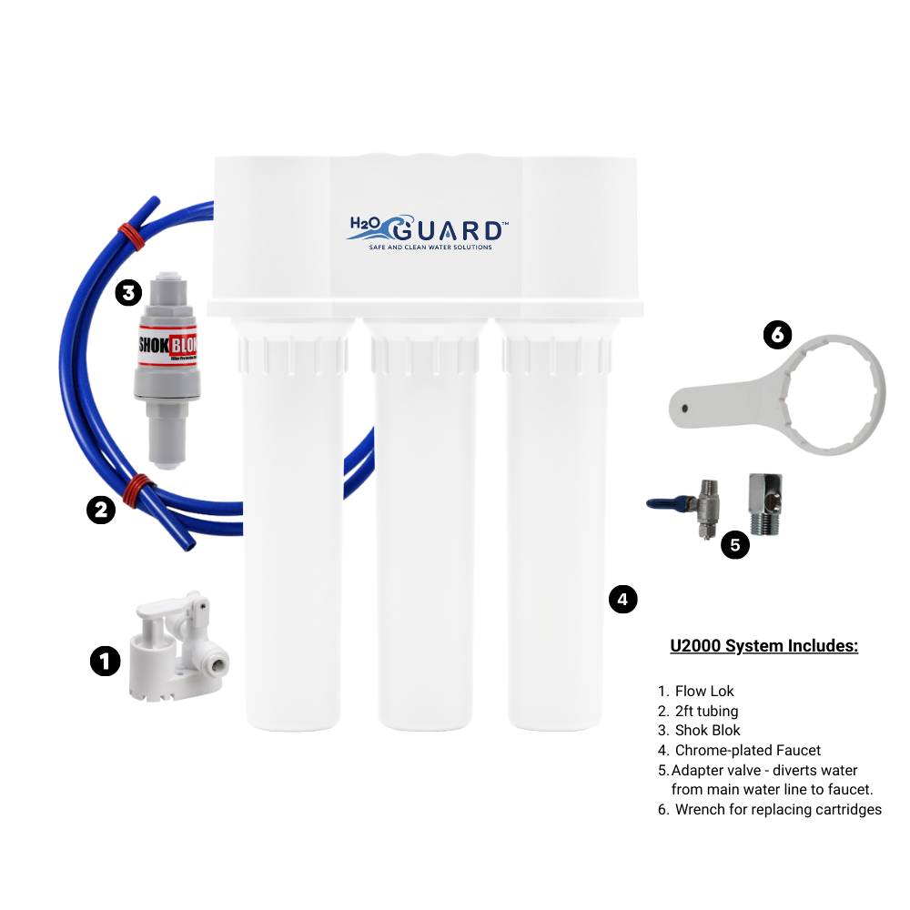 filtromax-casa-bajo-fregadero-guard-U3000-sistem