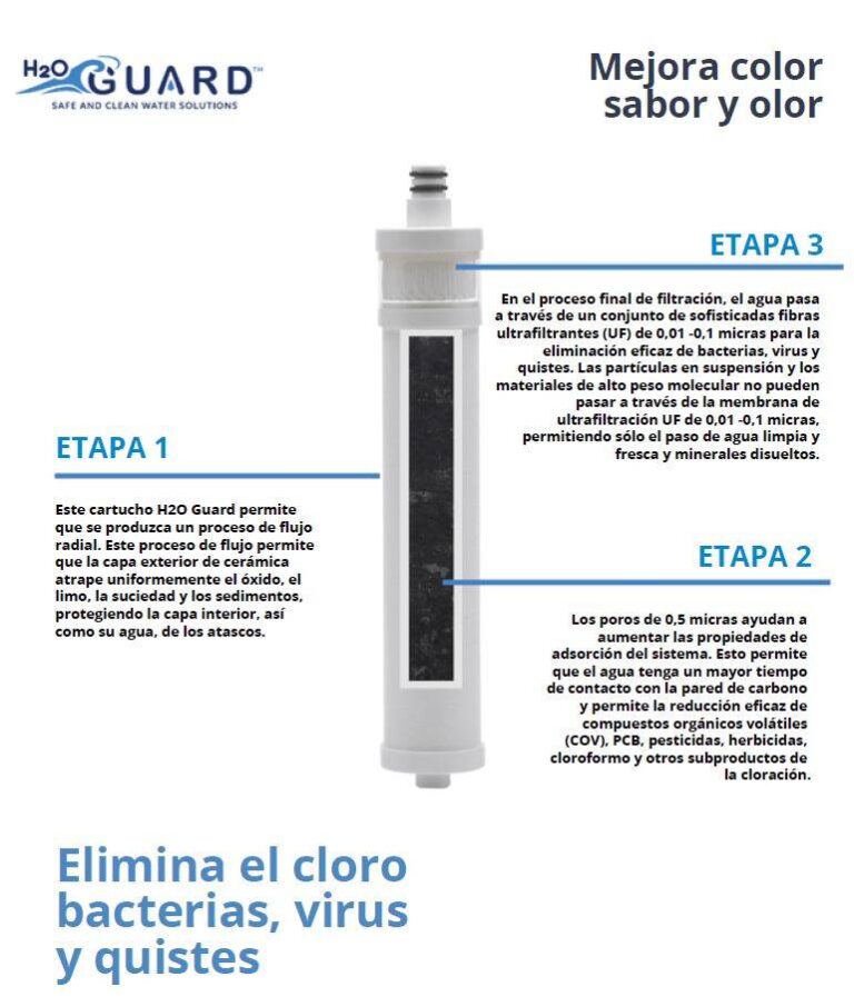 filtromaxdeagua-ultrafiltracion