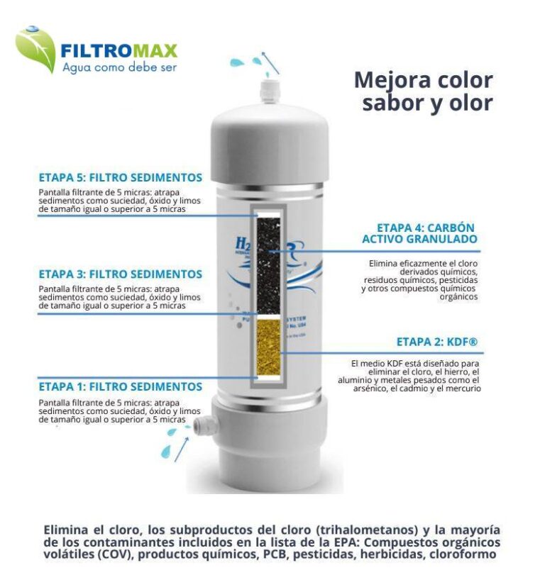 filtromaxdeagua-tecnologia-GACKDF