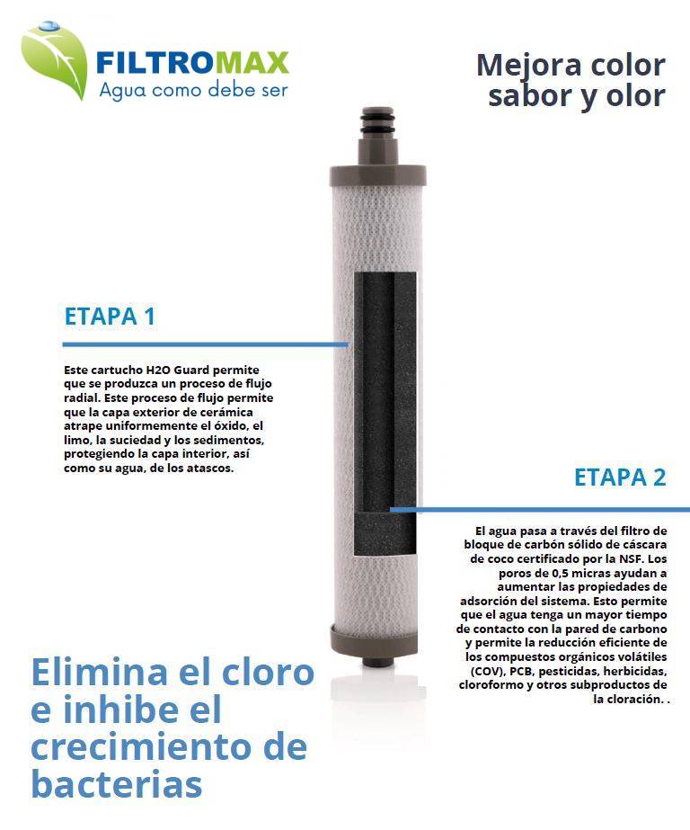 filtromaxdeagua-tecnologia-microban