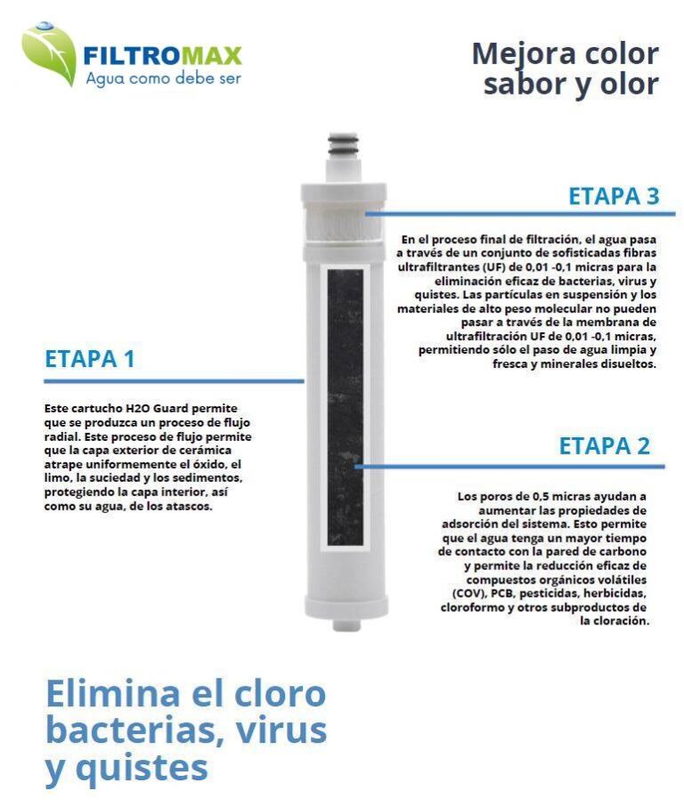 filtromaxdeagua-tecnologia-ultrafiltracion